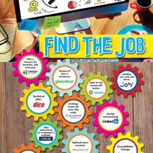 career awareness find the job poster image