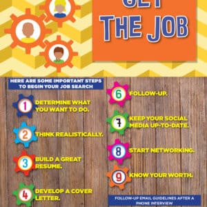 career awareness get the job poster image