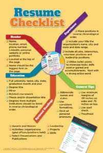 career awareness resume checklist poster image